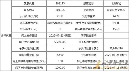 北路智控(301195)新股申購信息與業(yè)務(wù)解析 聚焦計算機軟件開發(fā)與銷售