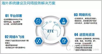 中興呼叫云助力大華科技，成功承接印度呼叫中心項(xiàng)目信息技術(shù)咨詢(xún)服務(wù)